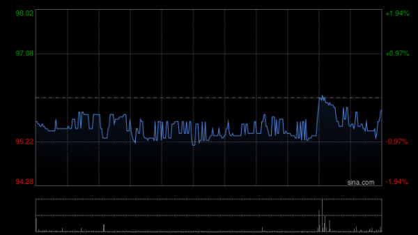 扬帆配资 保诚6月30日注销73万股已回购股份