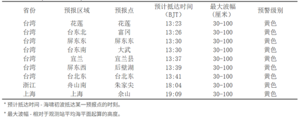 股市策略 俄远东海域强震后 中国自然资源部发布海啸黄色警报