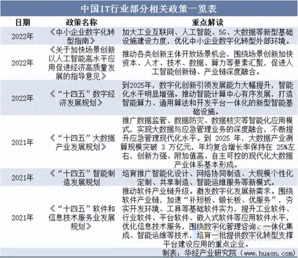 同翔网 2025年中国企业IT服务行业相关政策梳理及重点企业分析