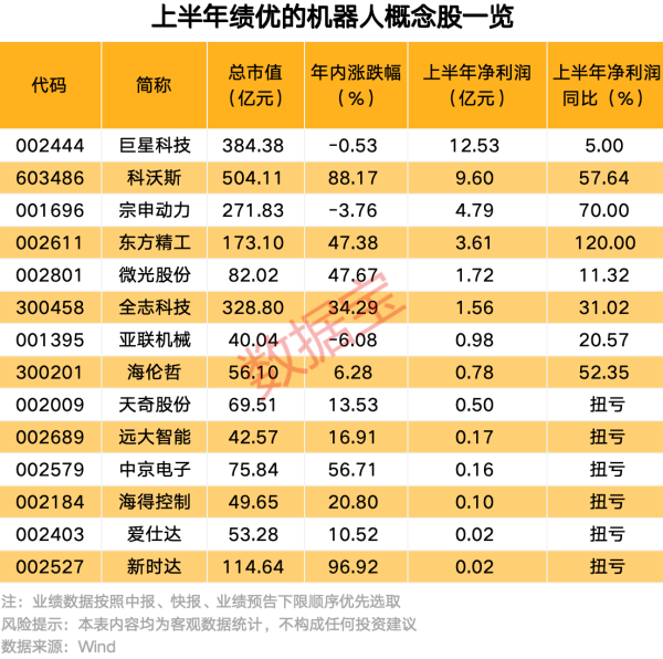 盈珑操盘 华锐精密：上半年净利润8545.97万元，同比增长18.80%