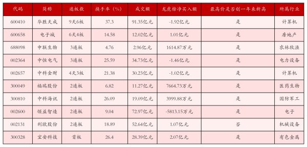 杨帆配资 8月19日沪深两市强势个股与概念板块